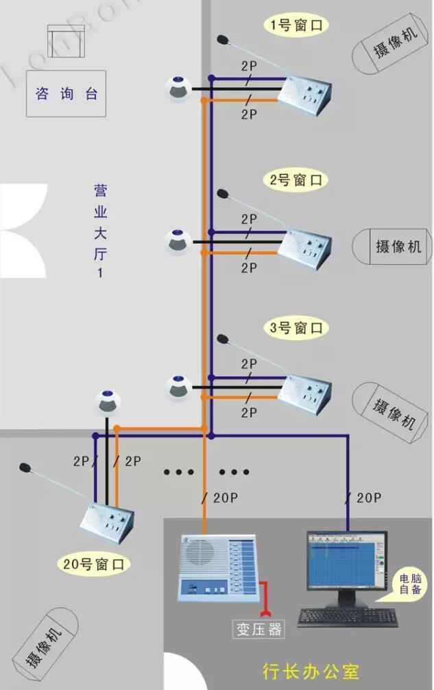 系統(tǒng)配置示意圖