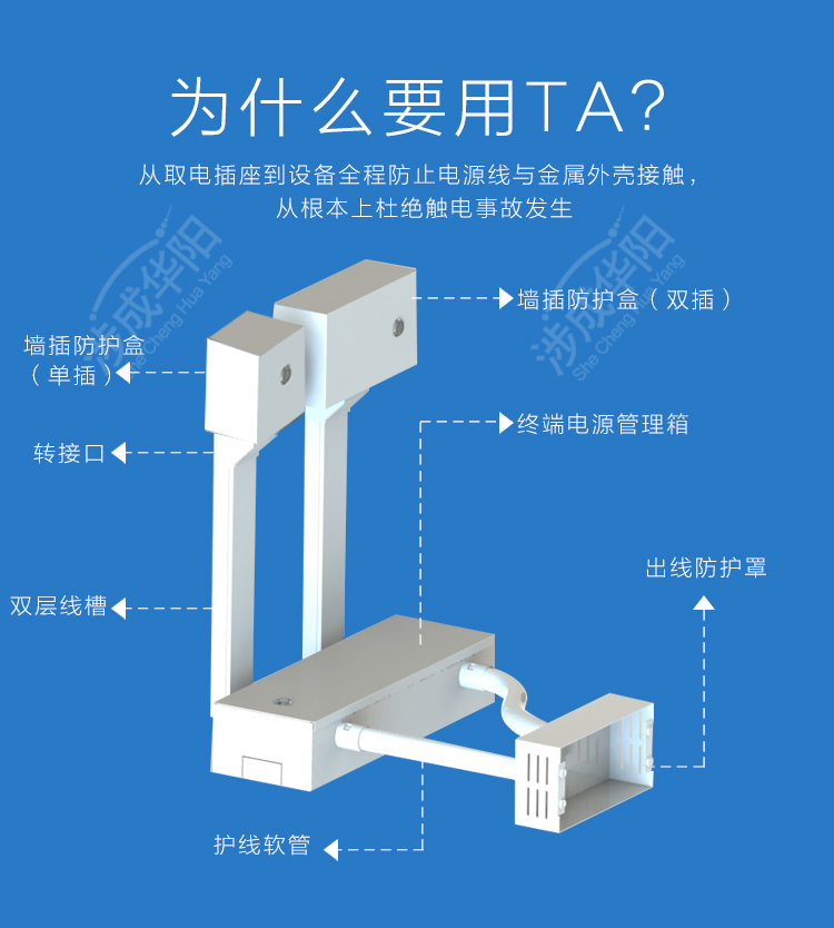 銀行線路整理剛性防護(hù)，傳統(tǒng)和專業(yè)對比，你們